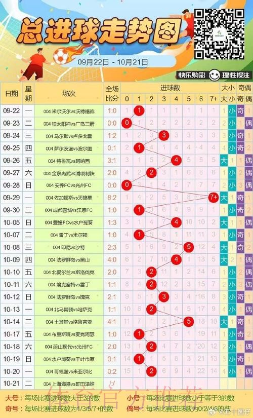 揭秘世界杯投注热门趋势