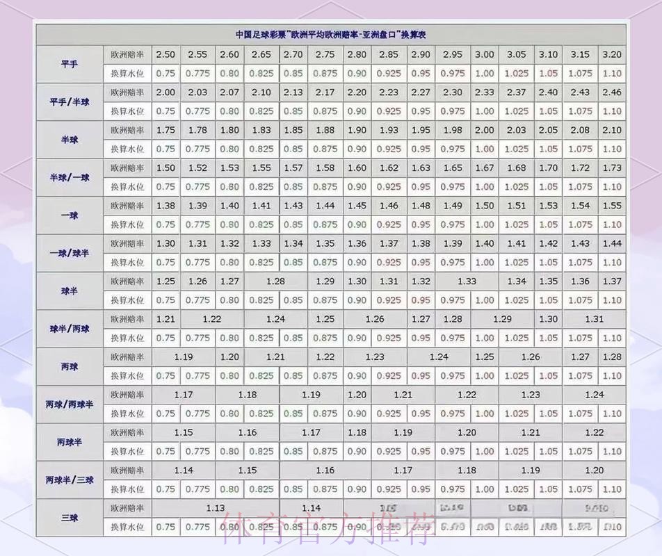 世界杯盘口APP最佳推荐攻略