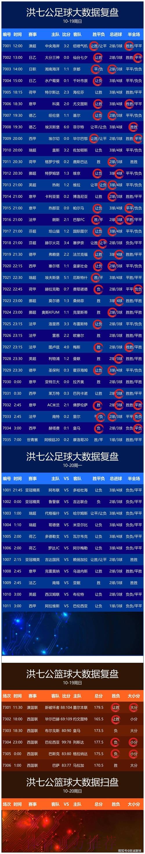 解析苹果官方App如何实时获取世界杯比分